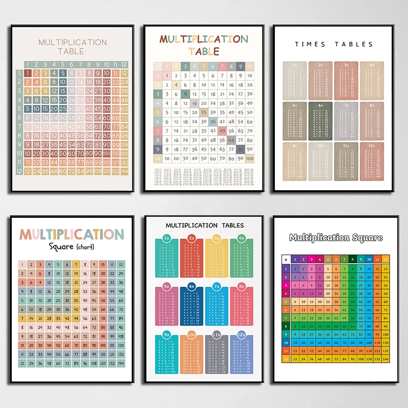Kids Education Yes - Tabela de multiplicação aritmética matemática, gráfico
