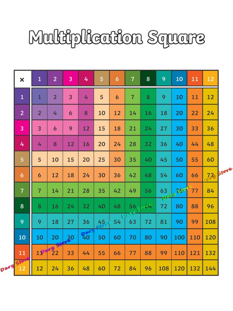 Tabela de multiplicação aritmé - Kids Education Yes avaliação e preço